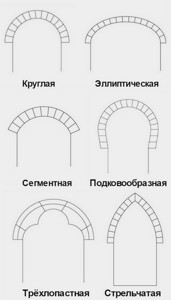 5 советов по использованию арки в дизайне интерьера
