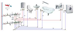 8 советов, какие трубы для водопровода лучше выбрать: диаметр, материалы