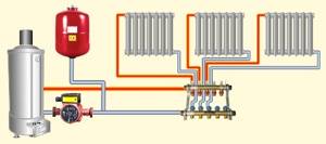 Монтаж системы отопления: инструменты, радиаторы, трубы, этапы работы, способы