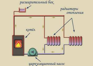 Монтаж системы отопления: инструменты, радиаторы, трубы, этапы работы, способы