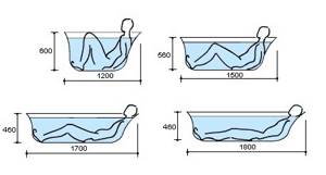 10 советов, как выбрать акриловую ванну: размеры, толщина, производители